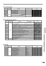 Preview for 69 page of Casio SE-C2000 User Manual