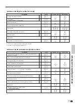 Preview for 71 page of Casio SE-C2000 User Manual