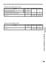 Предварительный просмотр 77 страницы Casio SE-C2000 User Manual