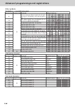 Предварительный просмотр 82 страницы Casio SE-C450 User Manual