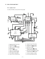 Preview for 16 page of Casio SF-8500 Service Manual & Parts List