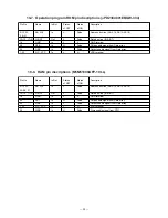 Preview for 25 page of Casio SF-8500 Service Manual & Parts List