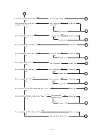 Preview for 32 page of Casio SF-8500 Service Manual & Parts List