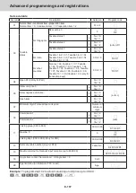 Предварительный просмотр 107 страницы Casio SR-C550 Complete Manual