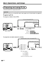 Preview for 28 page of Casio TE-100 User Manual