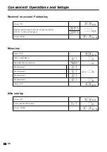 Предварительный просмотр 68 страницы Casio TE-100 User Manual