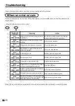 Предварительный просмотр 80 страницы Casio TE-100 User Manual