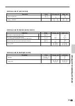 Preview for 65 page of Casio TE-1500 User Manual