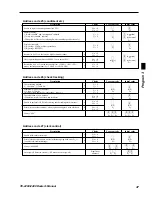 Предварительный просмотр 47 страницы Casio TE-2200 Dealer'S Manual