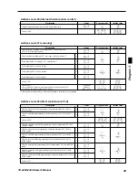 Предварительный просмотр 49 страницы Casio TE-2200 Dealer'S Manual