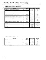 Предварительный просмотр 50 страницы Casio TE-2200 Dealer'S Manual