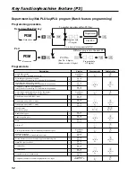 Предварительный просмотр 52 страницы Casio TE-2200 Dealer'S Manual