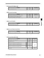 Предварительный просмотр 55 страницы Casio TE-2200 Dealer'S Manual