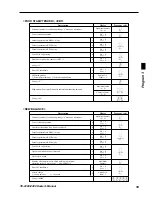 Предварительный просмотр 59 страницы Casio TE-2200 Dealer'S Manual