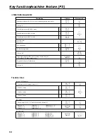 Предварительный просмотр 64 страницы Casio TE-2200 Dealer'S Manual