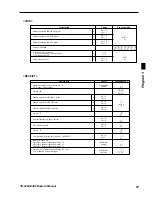 Предварительный просмотр 67 страницы Casio TE-2200 Dealer'S Manual