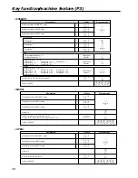 Предварительный просмотр 72 страницы Casio TE-2200 Dealer'S Manual