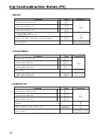 Предварительный просмотр 74 страницы Casio TE-2200 Dealer'S Manual