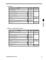 Предварительный просмотр 75 страницы Casio TE-2200 Dealer'S Manual