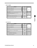 Предварительный просмотр 77 страницы Casio TE-2200 Dealer'S Manual