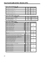 Предварительный просмотр 82 страницы Casio TE-2200 Dealer'S Manual