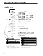 Предварительный просмотр 84 страницы Casio TE-2200 Dealer'S Manual