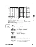 Предварительный просмотр 87 страницы Casio TE-2200 Dealer'S Manual