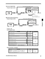 Предварительный просмотр 89 страницы Casio TE-2200 Dealer'S Manual