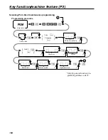 Предварительный просмотр 100 страницы Casio TE-2200 Dealer'S Manual