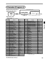 Предварительный просмотр 105 страницы Casio TE-2200 Dealer'S Manual