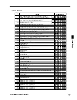 Предварительный просмотр 107 страницы Casio TE-2200 Dealer'S Manual