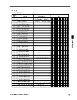 Предварительный просмотр 109 страницы Casio TE-2200 Dealer'S Manual