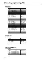 Предварительный просмотр 110 страницы Casio TE-2200 Dealer'S Manual