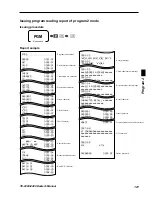 Предварительный просмотр 121 страницы Casio TE-2200 Dealer'S Manual