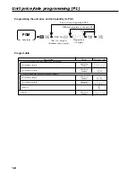 Предварительный просмотр 124 страницы Casio TE-2200 Dealer'S Manual