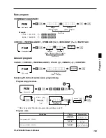 Предварительный просмотр 125 страницы Casio TE-2200 Dealer'S Manual