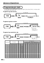 Preview for 86 page of Casio TE-2400 User Manual