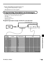 Preview for 87 page of Casio TE-2400 User Manual