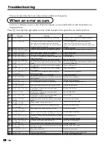 Preview for 106 page of Casio TE-2400 User Manual