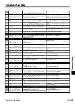 Preview for 107 page of Casio TE-2400 User Manual