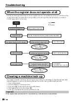 Preview for 108 page of Casio TE-2400 User Manual