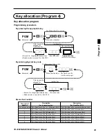 Предварительный просмотр 35 страницы Casio TE-3000S - Cash Register Dealer'S Manual