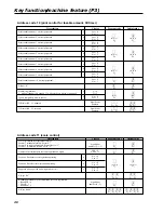 Предварительный просмотр 46 страницы Casio TE-3000S - Cash Register Dealer'S Manual