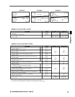 Предварительный просмотр 47 страницы Casio TE-3000S - Cash Register Dealer'S Manual