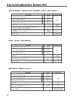 Предварительный просмотр 84 страницы Casio TE-3000S - Cash Register Dealer'S Manual