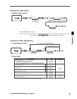 Предварительный просмотр 99 страницы Casio TE-3000S - Cash Register Dealer'S Manual