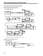 Предварительный просмотр 108 страницы Casio TE-3000S - Cash Register Dealer'S Manual