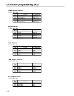 Предварительный просмотр 116 страницы Casio TE-3000S - Cash Register Dealer'S Manual