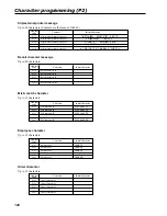 Предварительный просмотр 120 страницы Casio TE-3000S - Cash Register Dealer'S Manual