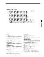 Предварительный просмотр 127 страницы Casio TE-3000S - Cash Register Dealer'S Manual